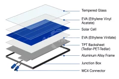 Efficient PV Recycling Starts Here – Reliable Shredding Solutions by GEP ECOTECH