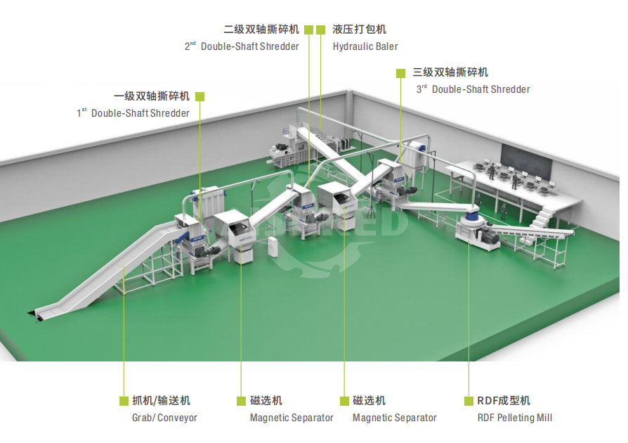 Alternative Fuels Production Solution