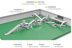 Transforming Waste into Energy: GEP ECOTECH's Alternative Fuels Production Technology