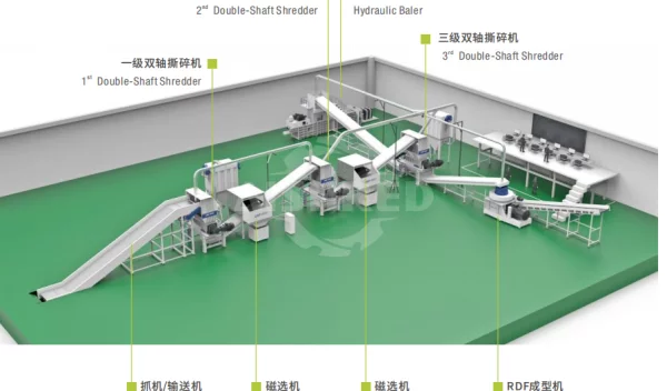 Transforming Waste into Energy: GEP ECOTECH's Alternative Fuels Production Technology