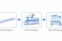 Fiberglass Waste Recycling Line: Double-Shaft Shredder + Granulator Solution