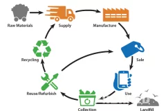 Lithium Ion Battery Recycling Shredder