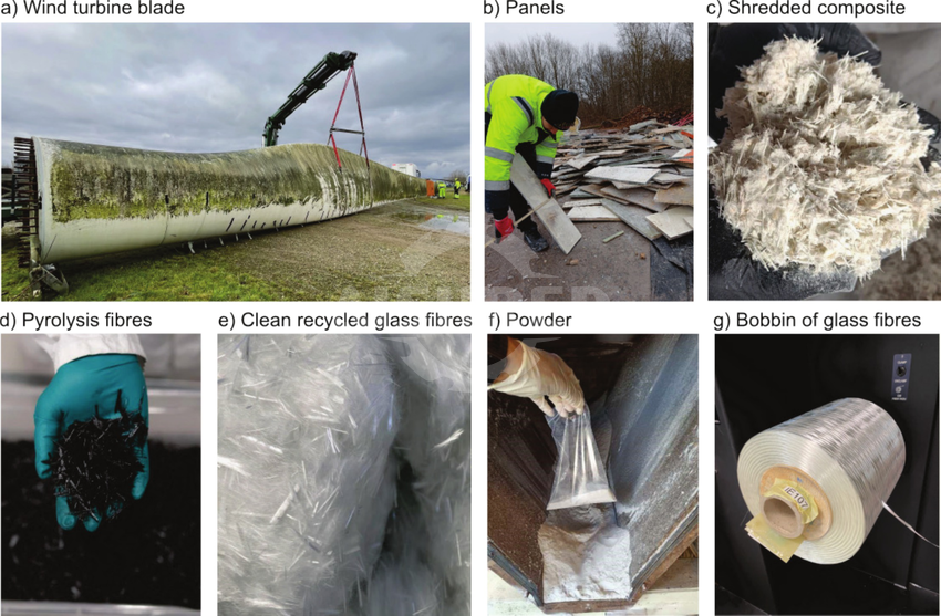 Process flow for wind turbine blade recycling