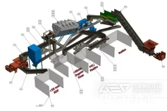 Processing Municipal Solid Waste to Produce RDF