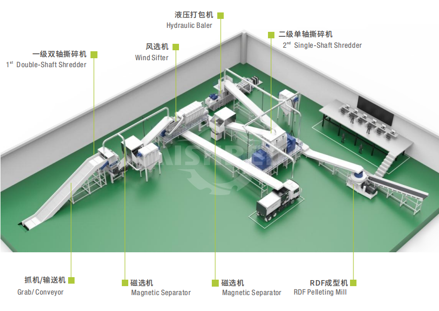 Alternative Fuels Production Solution