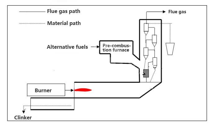 Cement Kiln Feeding Process