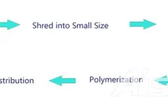 Silicone Rubber Scrap Shredder for Sale